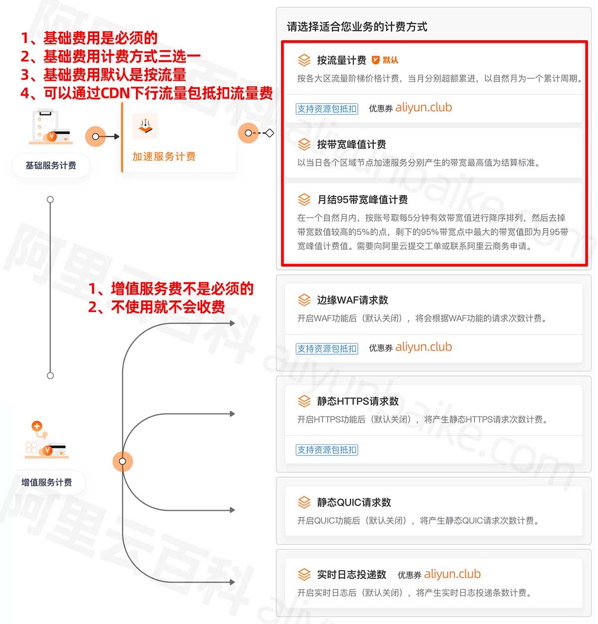 阿里云CDN收费标准