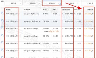 阿里云GPU服务器可以租用一周吗？一周多少钱？
