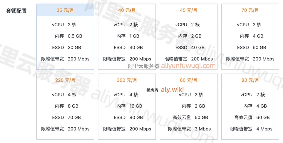 阿里云轻量应用服务器200M优惠价格（中国大陆地域）